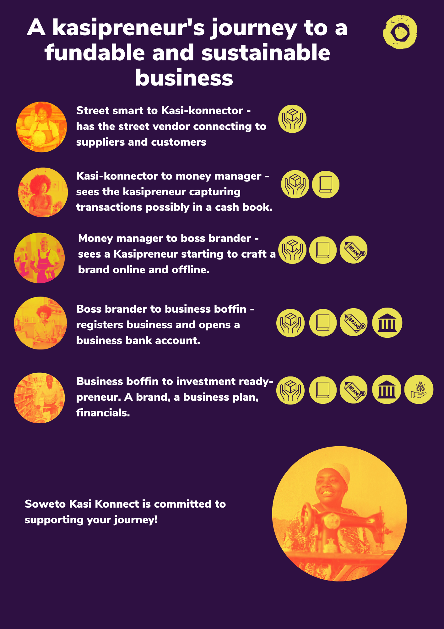 eKasipreneur Journey .png