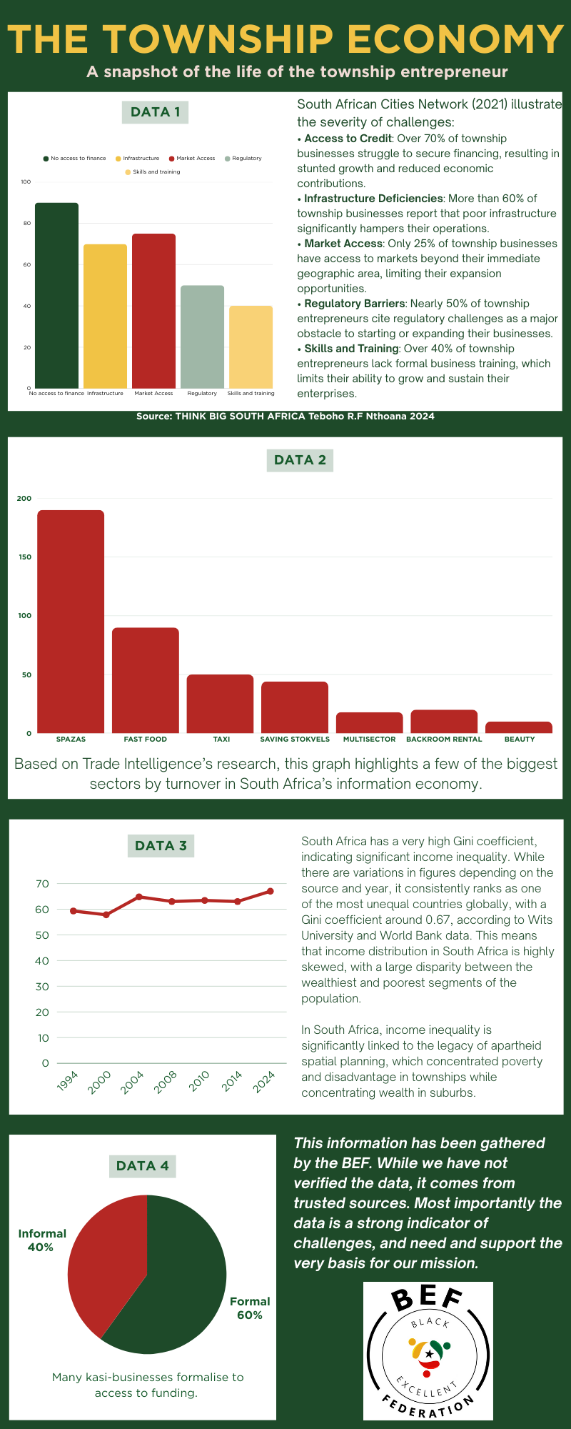 Green Modern Informational Data Infographic.png