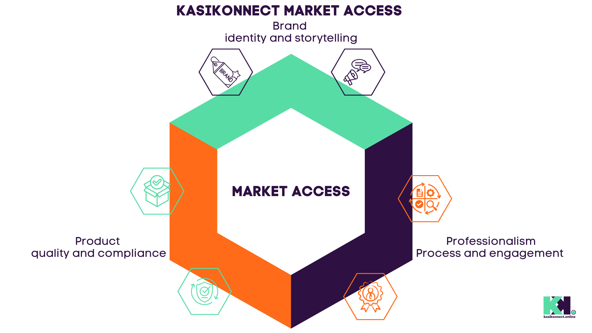 MARKET ACCESS (1).png