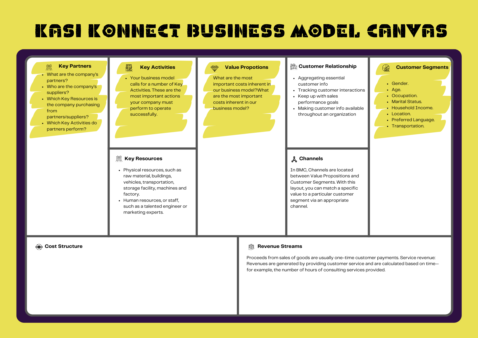 KASI KONNECT Business Model Canvas (3).png