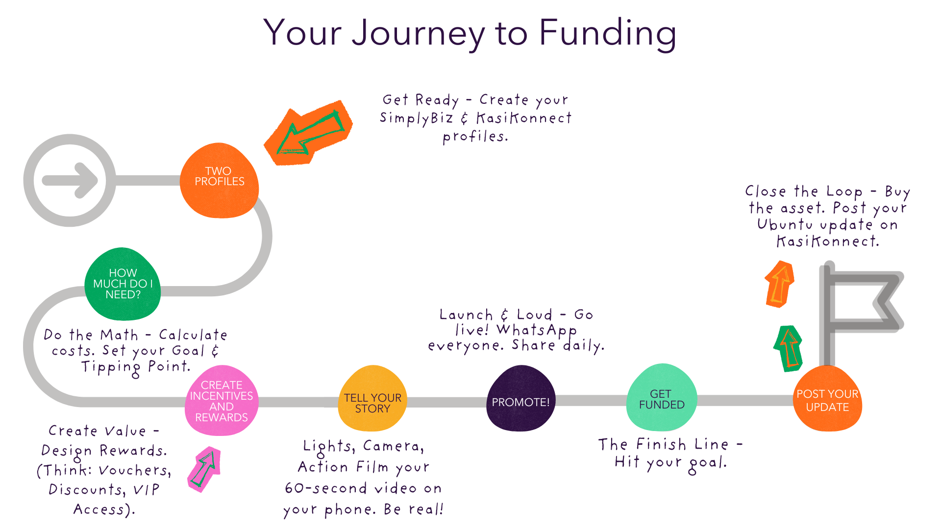 FundUbuntu roadmap.png
