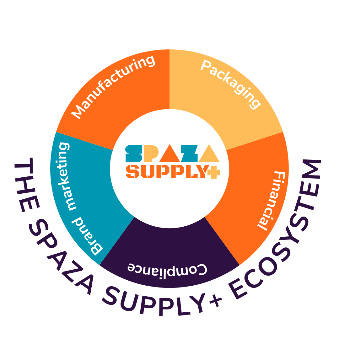 spaza supply+ ecosystem.png